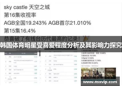 韩国体育明星受喜爱程度分析及其影响力探究